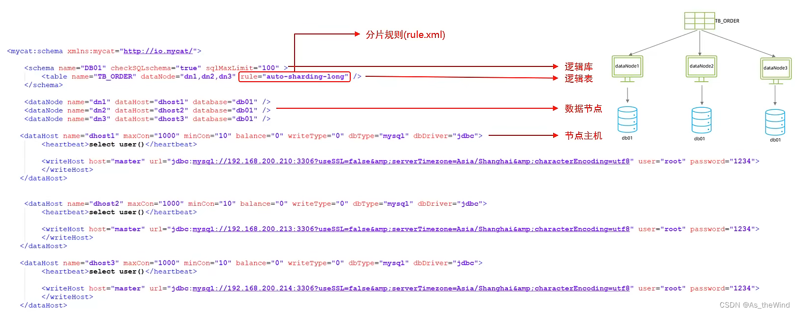 mysql 维表 mysql运维_mysql_19