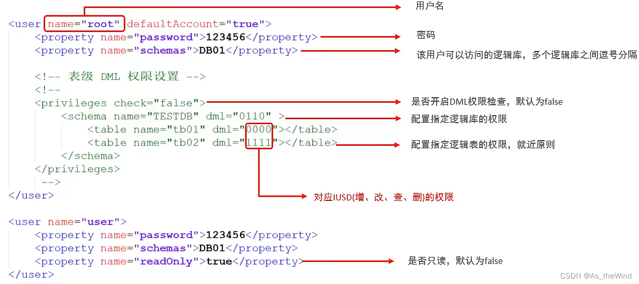 mysql 维表 mysql运维_mysql_26