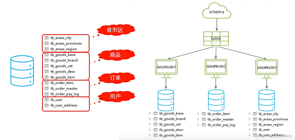 mysql 维表 mysql运维_mysql_27