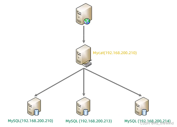 mysql 维表 mysql运维_数据_28