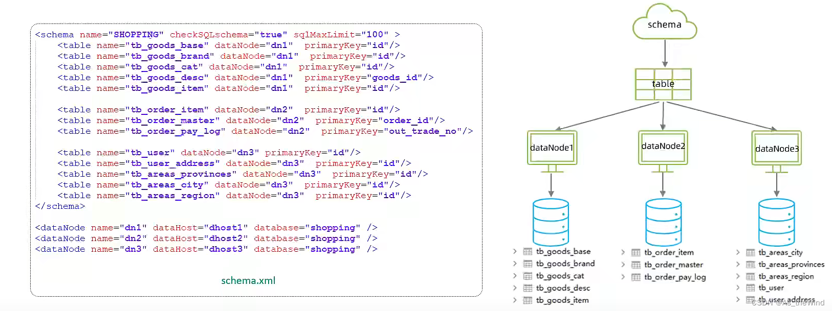 mysql 维表 mysql运维_mysql_29