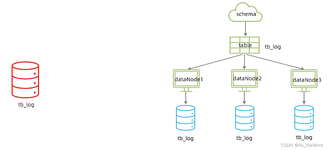 mysql 维表 mysql运维_mysql 维表_32