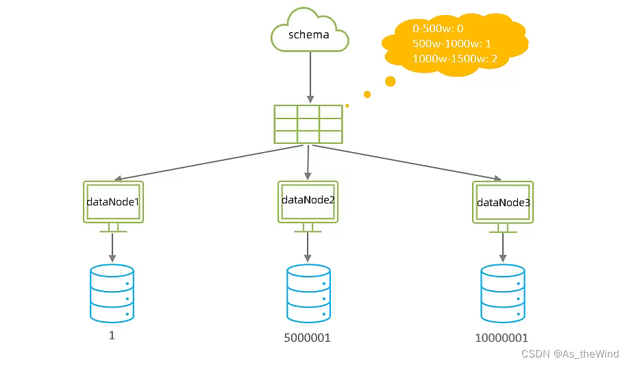 mysql 维表 mysql运维_mysql 维表_35