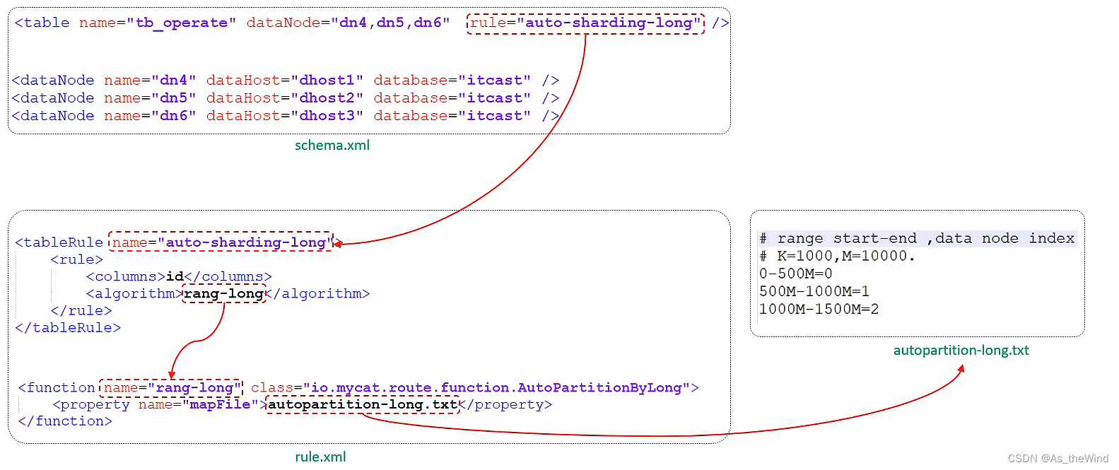 mysql 维表 mysql运维_mysql 维表_36