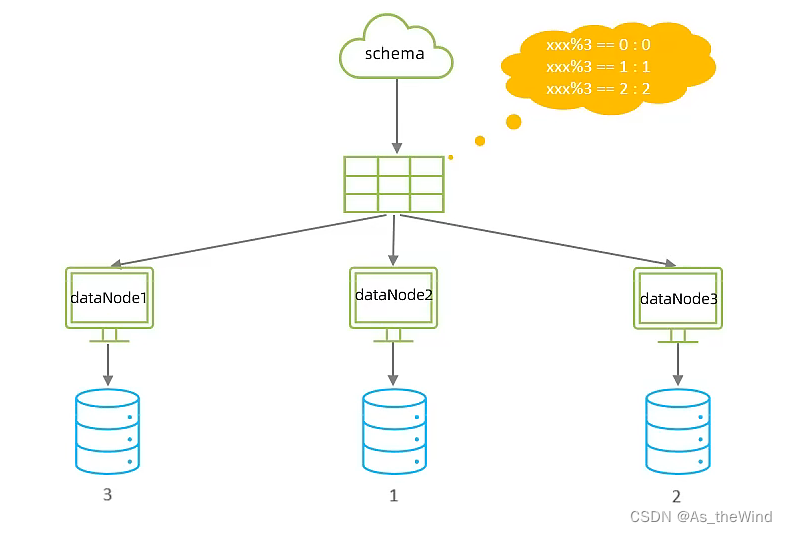 mysql 维表 mysql运维_mysql 维表_37