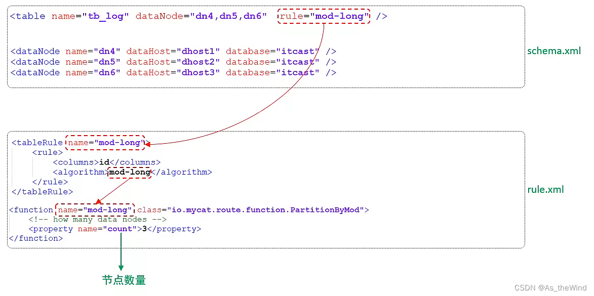 mysql 维表 mysql运维_数据库_38