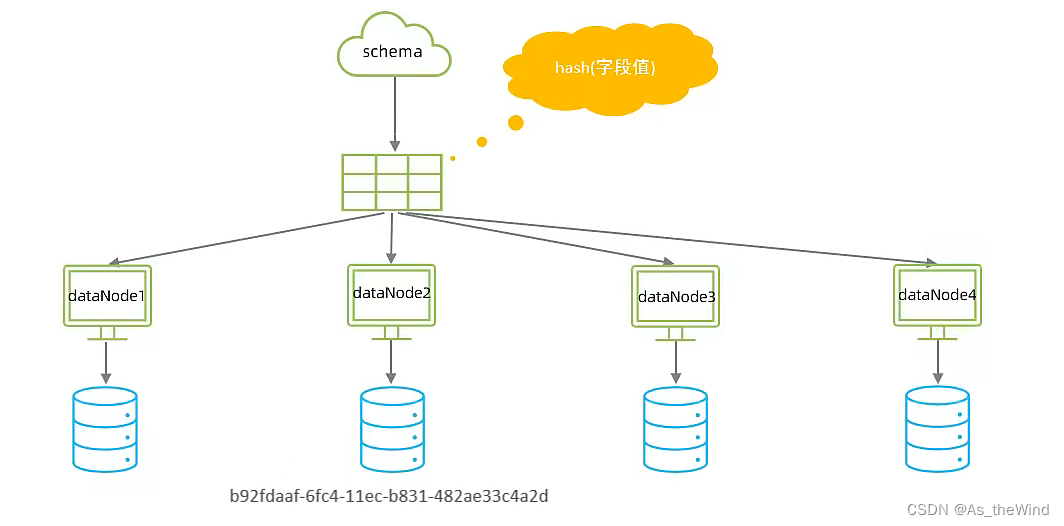 mysql 维表 mysql运维_数据_39