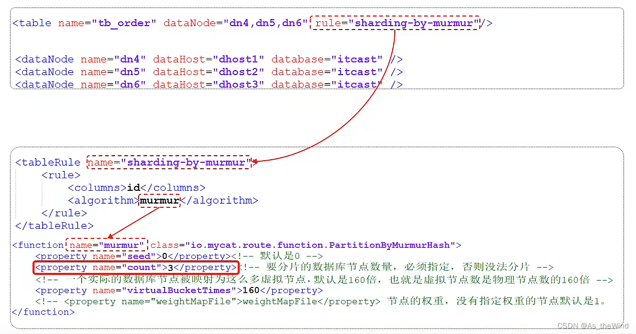 mysql 维表 mysql运维_运维_40