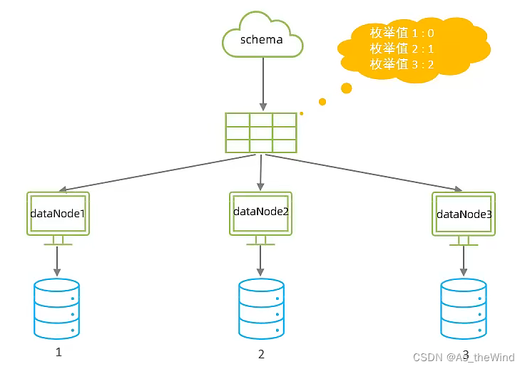 mysql 维表 mysql运维_mysql_41