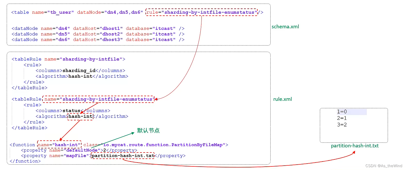 mysql 维表 mysql运维_mysql_42