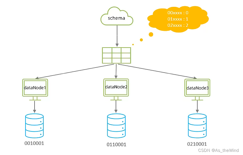 mysql 维表 mysql运维_数据库_43