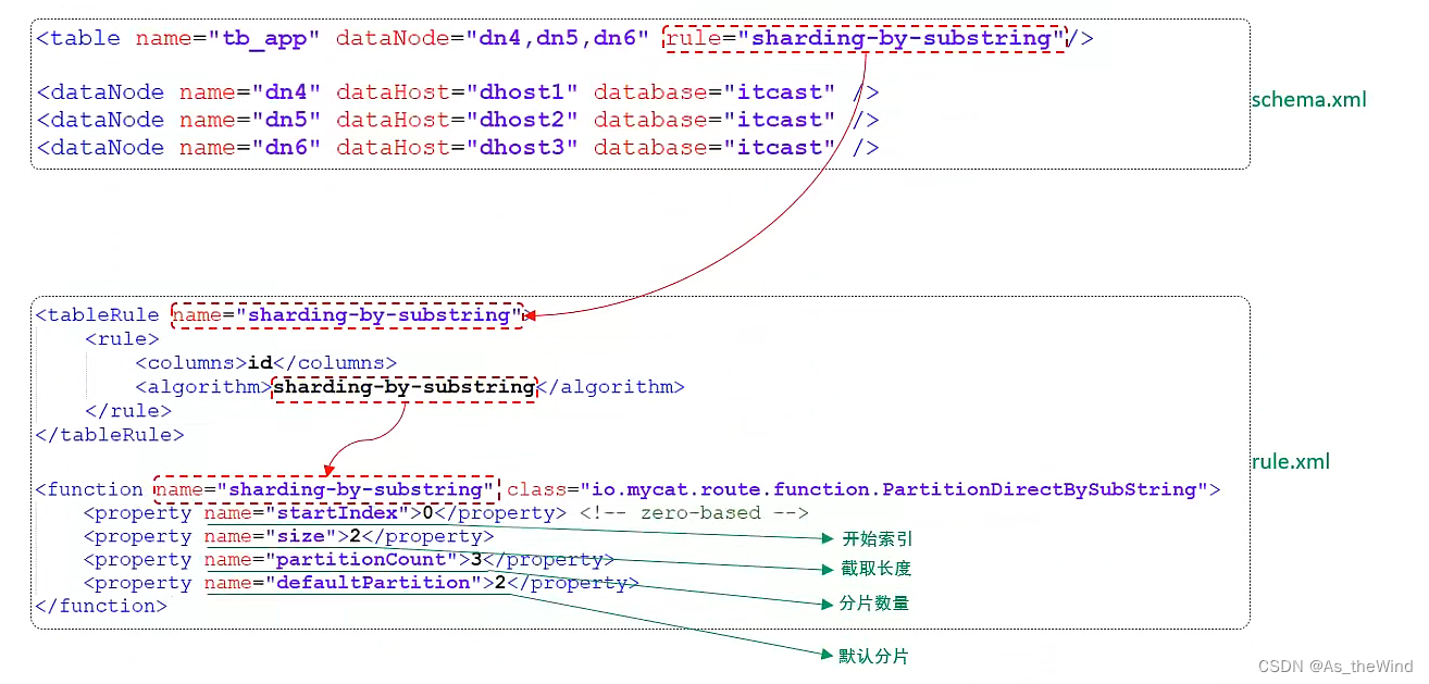 mysql 维表 mysql运维_mysql 维表_44