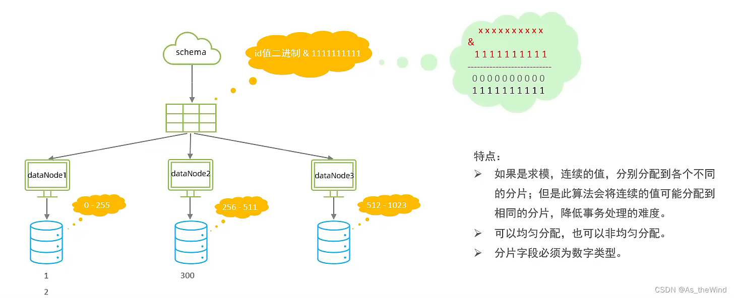 mysql 维表 mysql运维_数据库_45