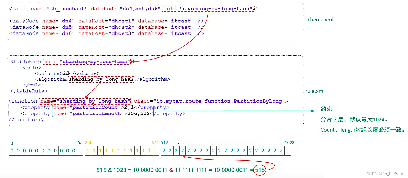 mysql 维表 mysql运维_数据_46