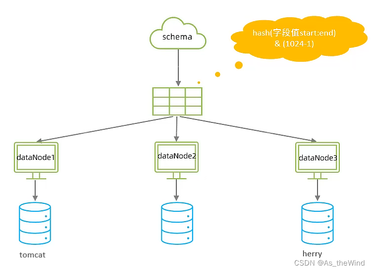 mysql 维表 mysql运维_数据库_47