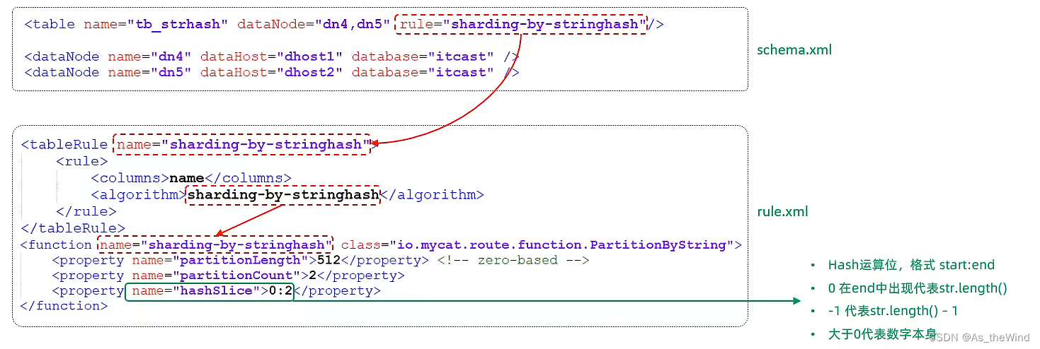 mysql 维表 mysql运维_运维_48