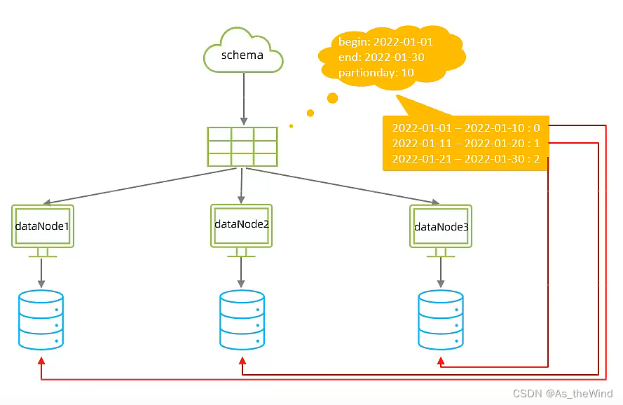 mysql 维表 mysql运维_mysql_50