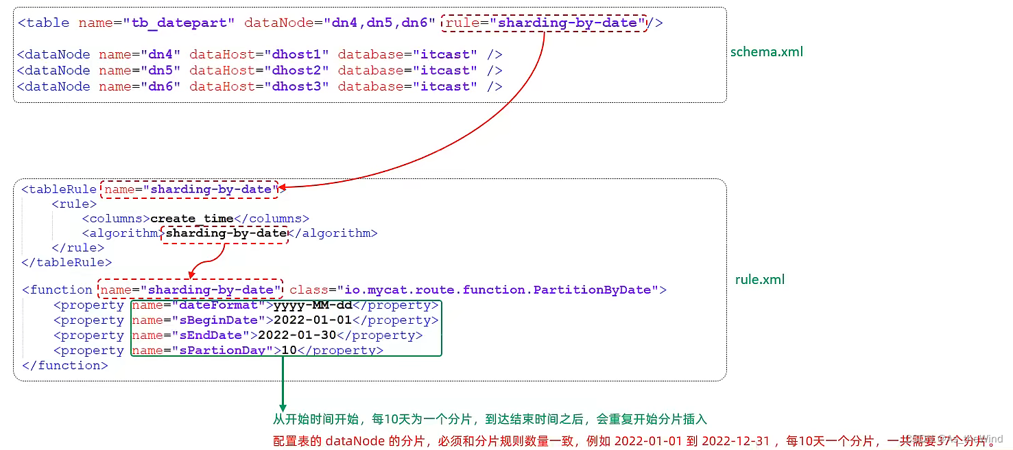 mysql 维表 mysql运维_数据_51