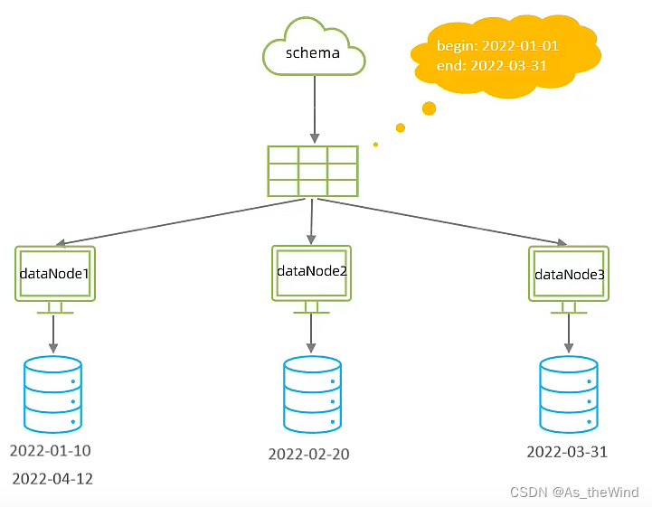 mysql 维表 mysql运维_mysql_52