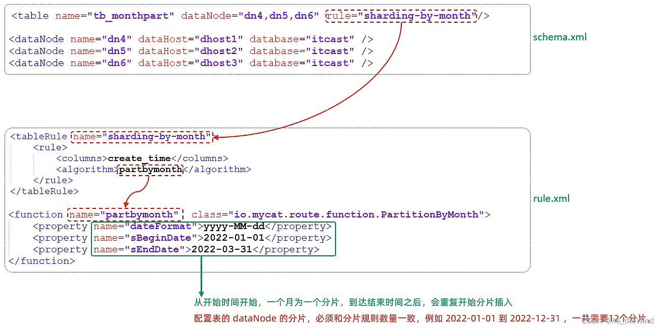 mysql 维表 mysql运维_运维_53