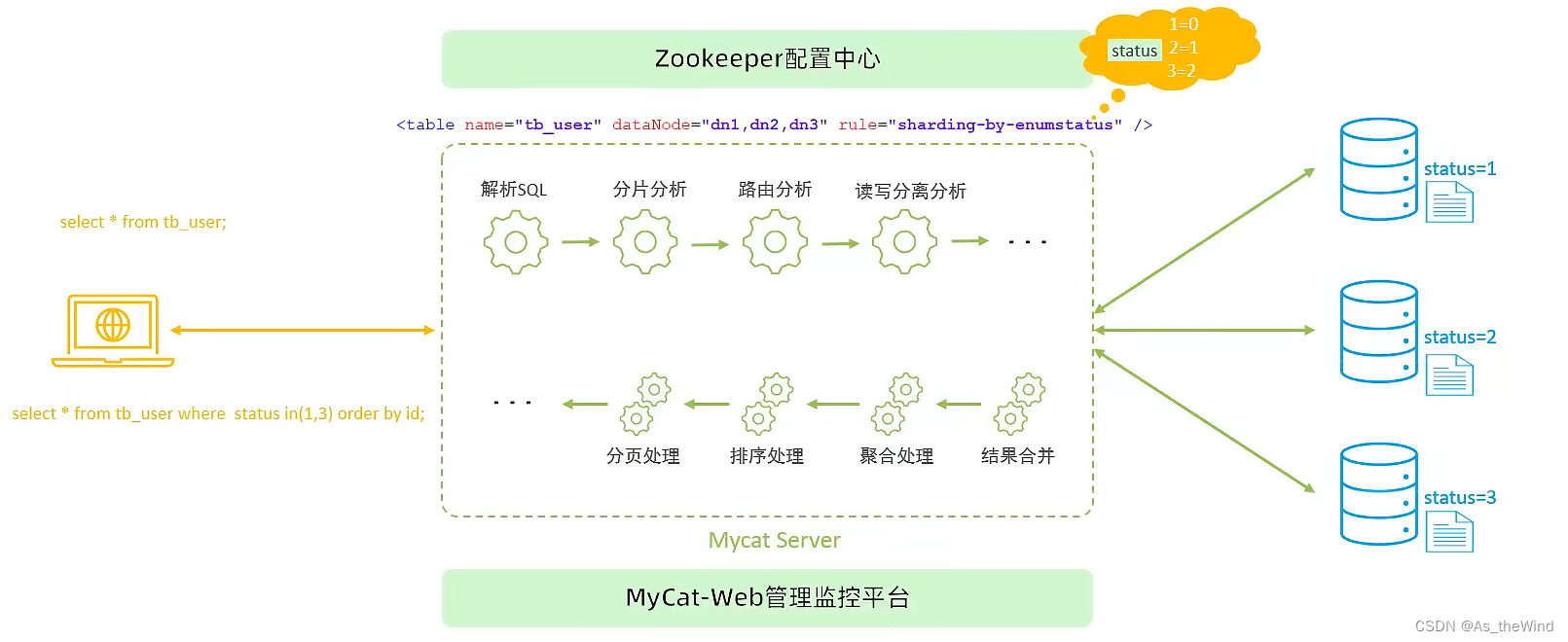 mysql 维表 mysql运维_运维_54