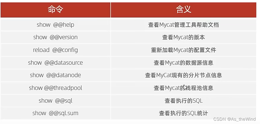 mysql 维表 mysql运维_数据_55