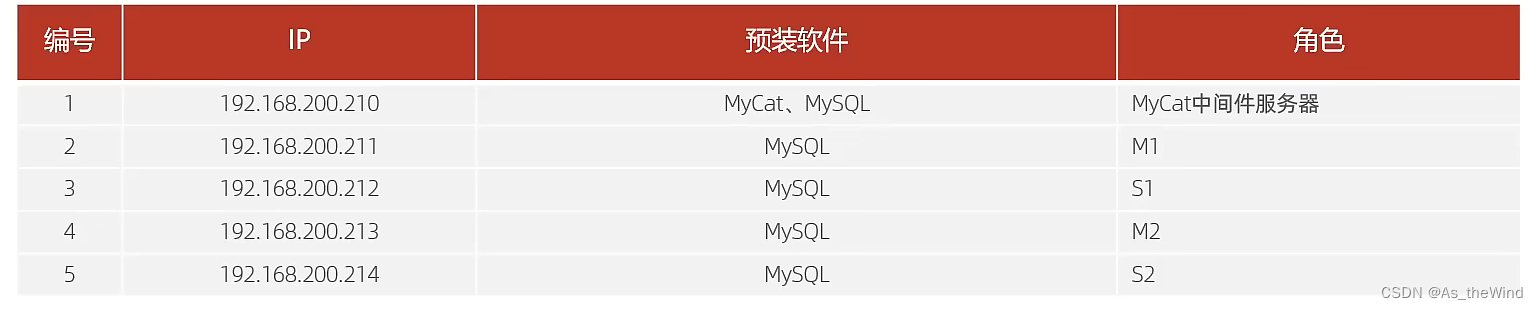 mysql 维表 mysql运维_运维_59