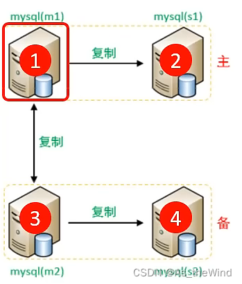 mysql 维表 mysql运维_mysql 维表_60