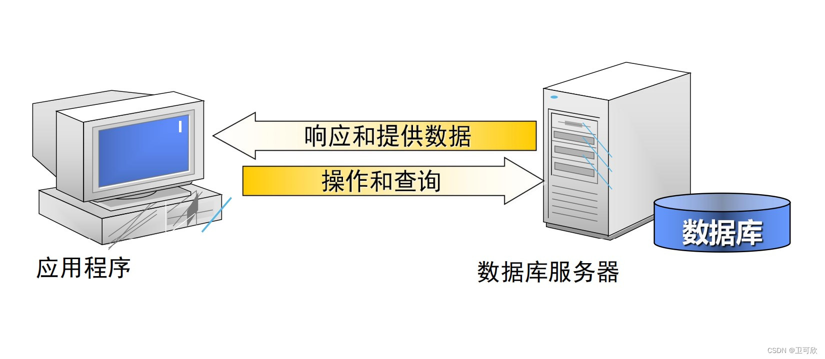 doris和mysql的crud语法区别 mysql mysqld区别_java