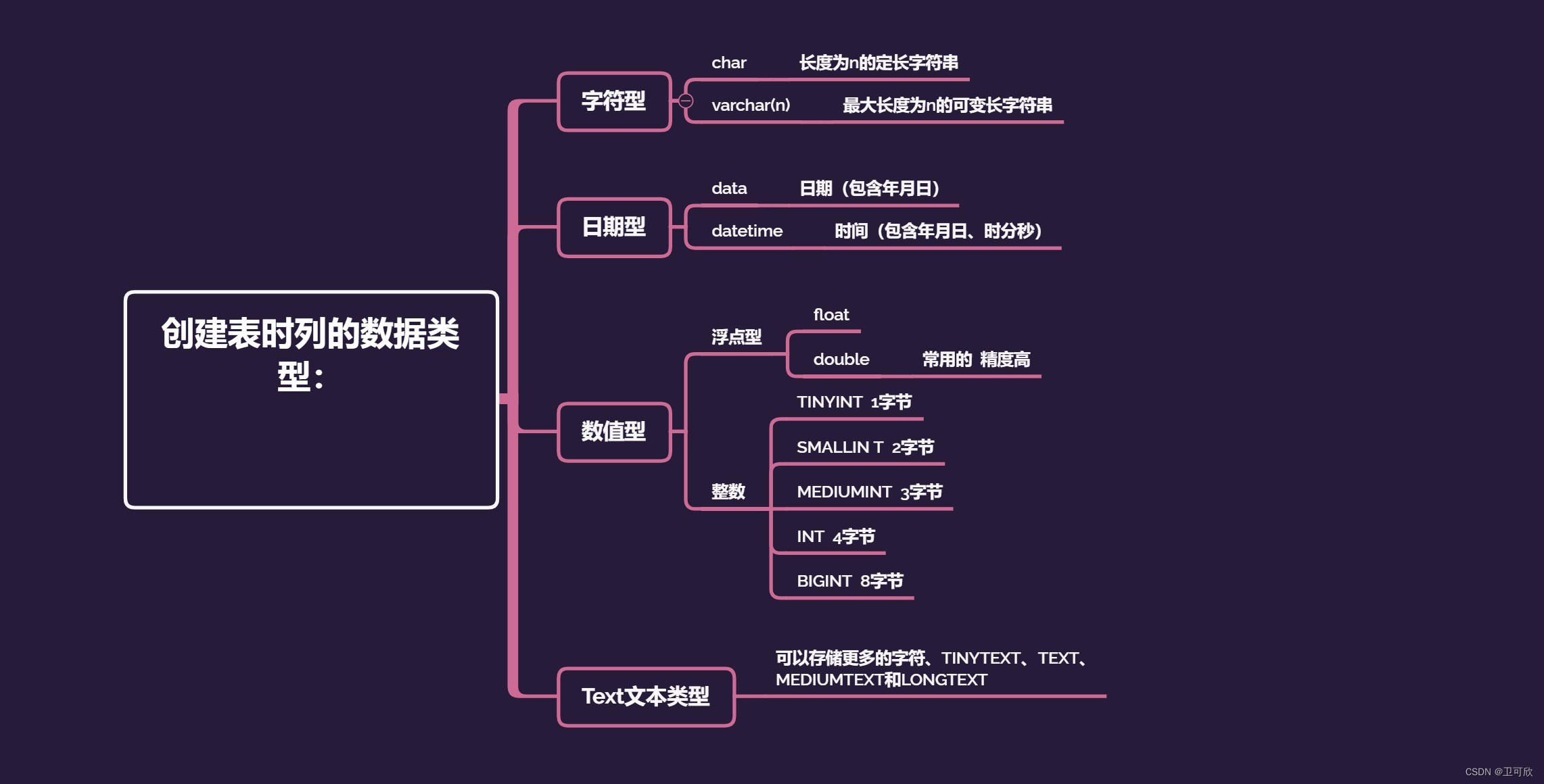 doris和mysql的crud语法区别 mysql mysqld区别_mysql_02