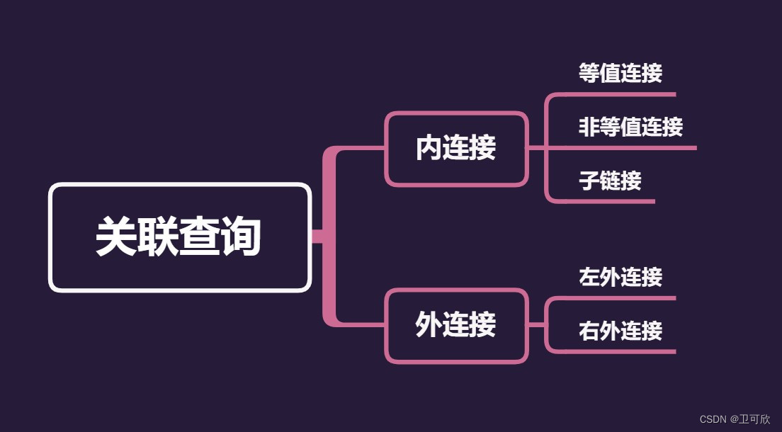 doris和mysql的crud语法区别 mysql mysqld区别_数据库_04