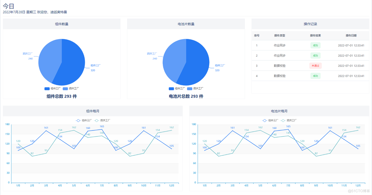 android 扇形统计展开动画 扇形统计图模板下载_List