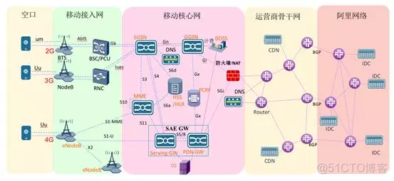 android ipv6 网络请求 android app ipv6_android ipv6 网络请求_03