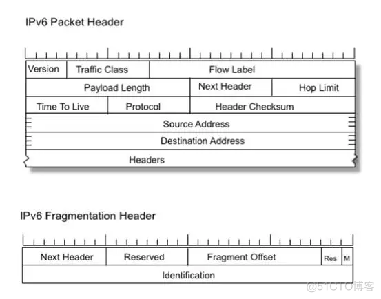 android ipv6 网络请求 android app ipv6_运营商_11