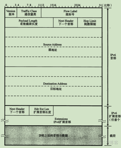 android ipv6 网络请求 android app ipv6_运营商_12