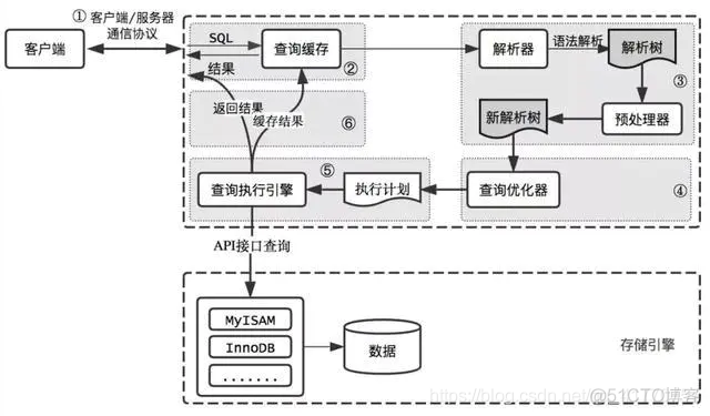 熟悉使用mysql简历 mysql 简历_熟悉使用mysql简历