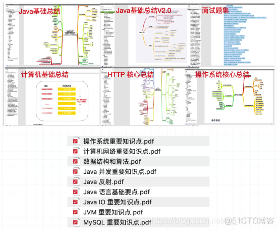 熟悉使用mysql简历 mysql 简历_java_02