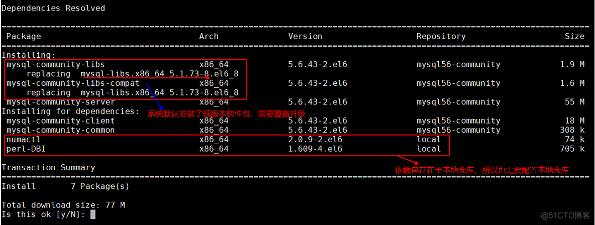 yum 安装的redis 配置文件在哪 linux yum redis_linux_10