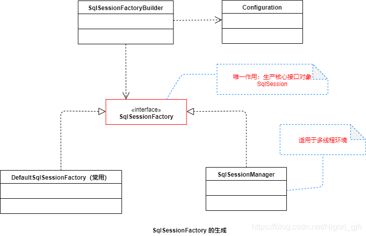 java当数据库连接不上时mybatis超时时间 mybatis连接数据库代码_java_02