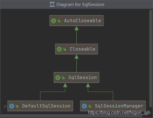 java当数据库连接不上时mybatis超时时间 mybatis连接数据库代码_java_03