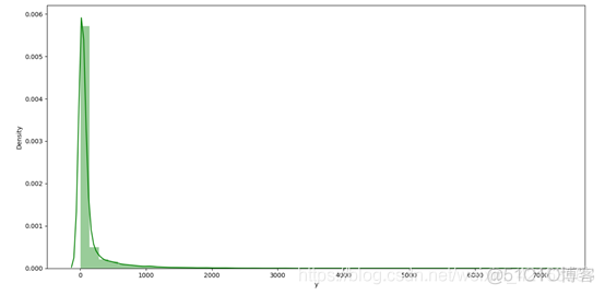 随机森林回归预测python实现 python随机森林回归代码_随机森林_14