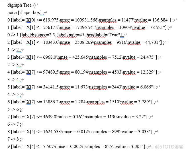 随机森林回归预测python实现 python随机森林回归代码_数据_22