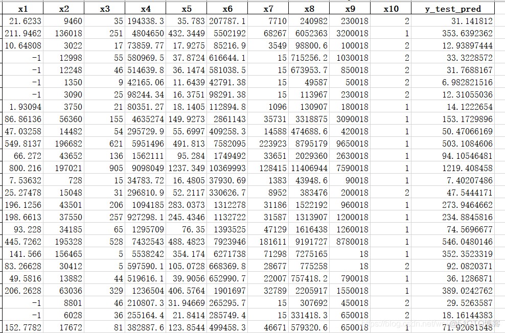 随机森林回归预测python实现 python随机森林回归代码_随机森林_26