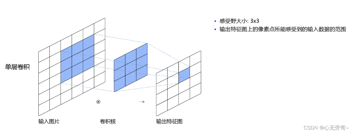 深度学习在使用一个通道的时候怎么用其他通道辅助来训练 deep通道_深度学习_05