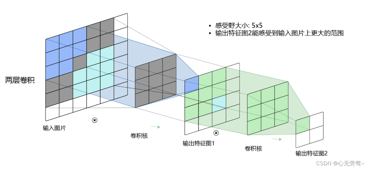 深度学习在使用一个通道的时候怎么用其他通道辅助来训练 deep通道_深度学习_08