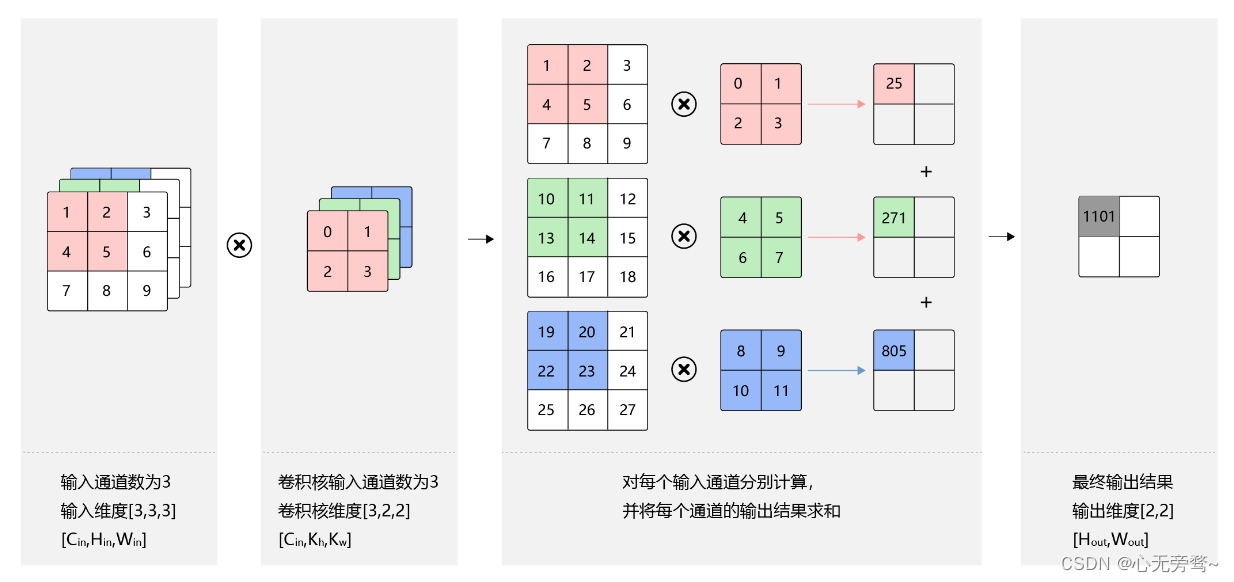 深度学习在使用一个通道的时候怎么用其他通道辅助来训练 deep通道_cnn_11