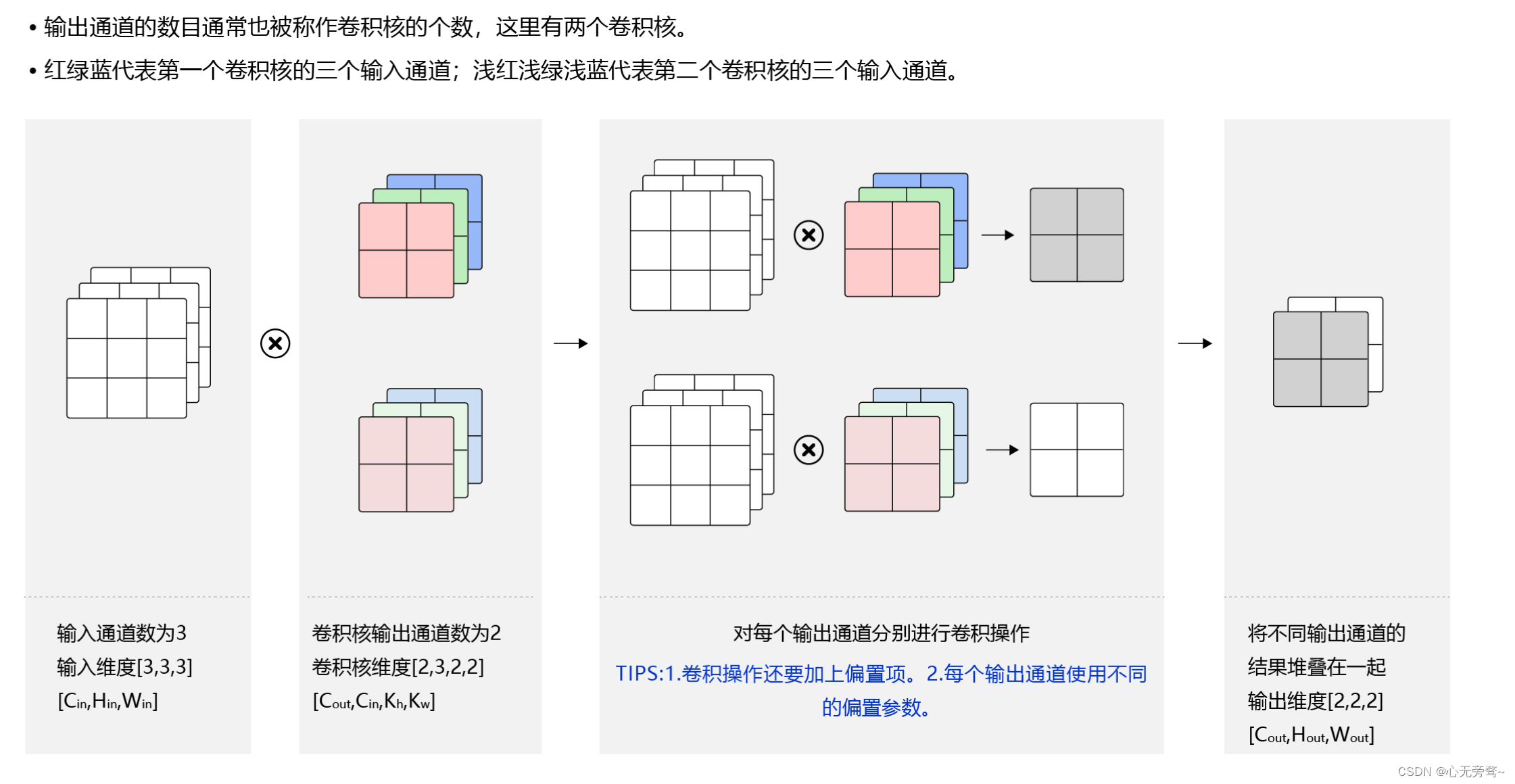 深度学习在使用一个通道的时候怎么用其他通道辅助来训练 deep通道_卷积_22