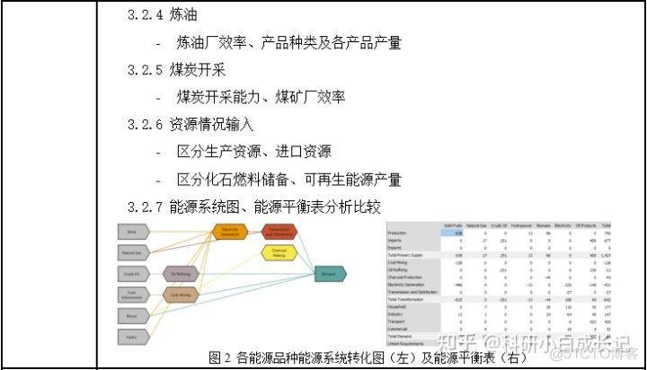 能源能耗预测python 能源需求的指标预测_预测模型_05