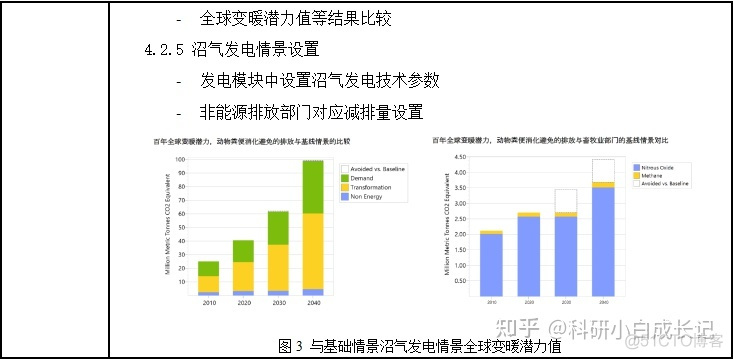 能源能耗预测python 能源需求的指标预测_数据_07