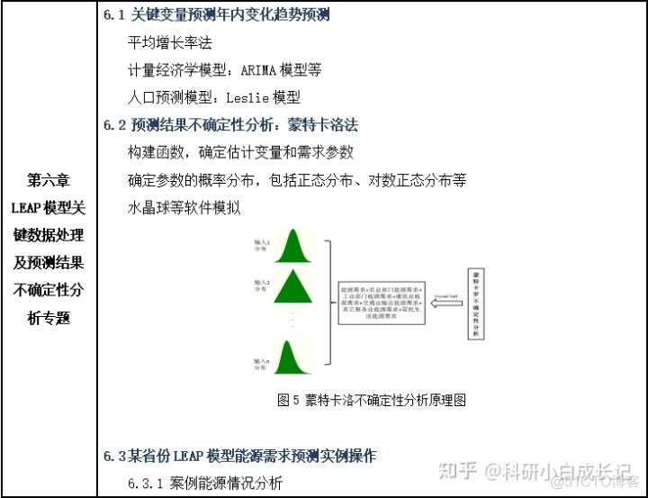 能源能耗预测python 能源需求的指标预测_预测模型_10